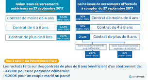 Assurance Vie à la Caisse d’Épargne: Protégez Votre Avenir Financier