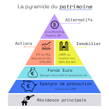 Dans Quoi Investir Son Argent : Les Meilleures Options d’Investissement