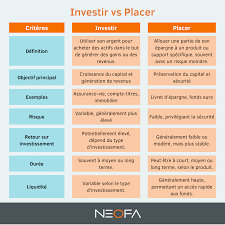 investir argent