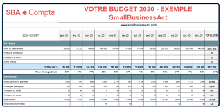 créer un budget