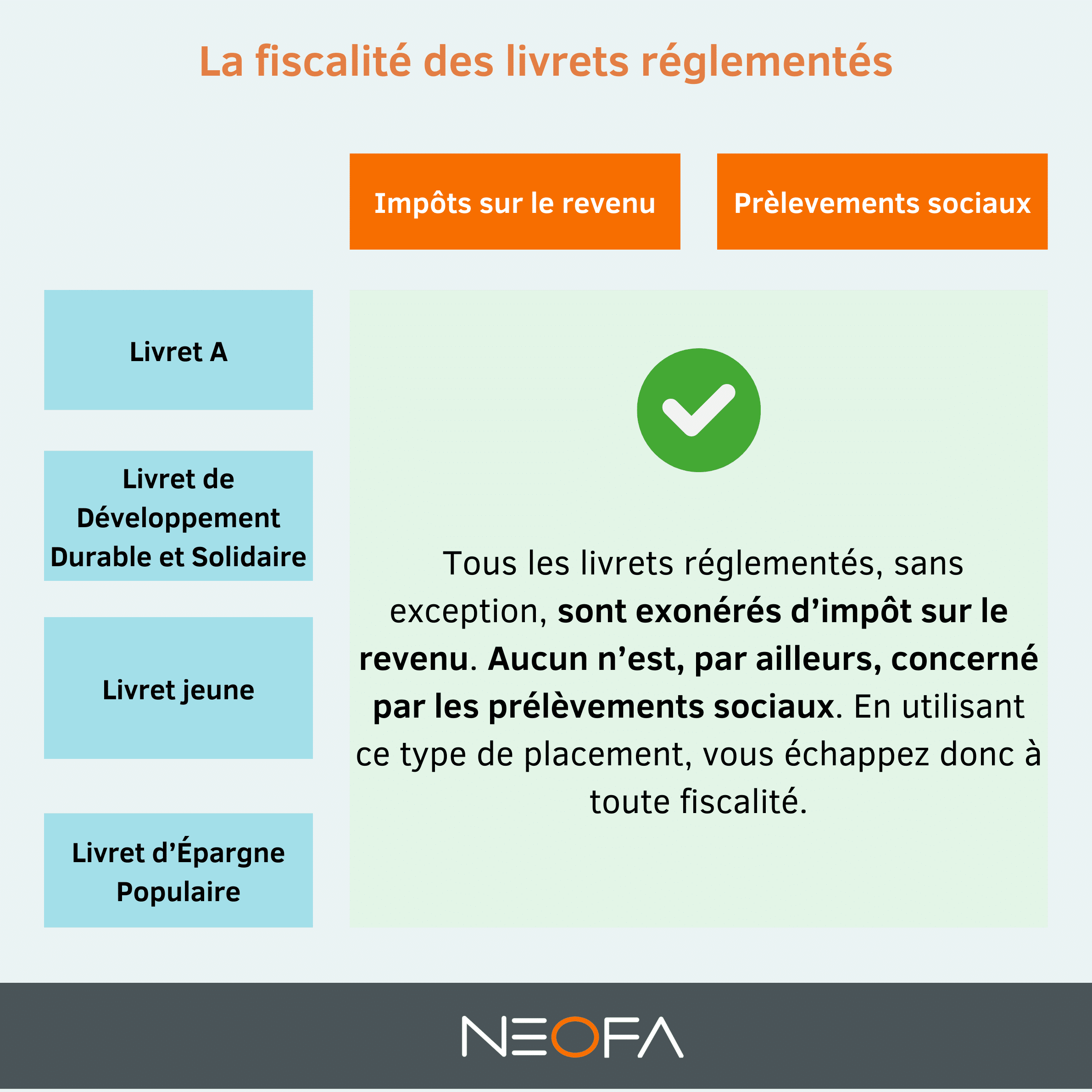 Maximisez l’intérêt de votre épargne avec le Livret A