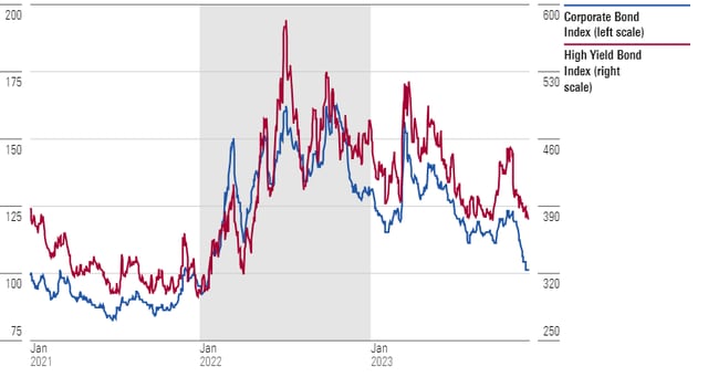Guide pour investir dans des obligations : conseils et stratégies essentielles