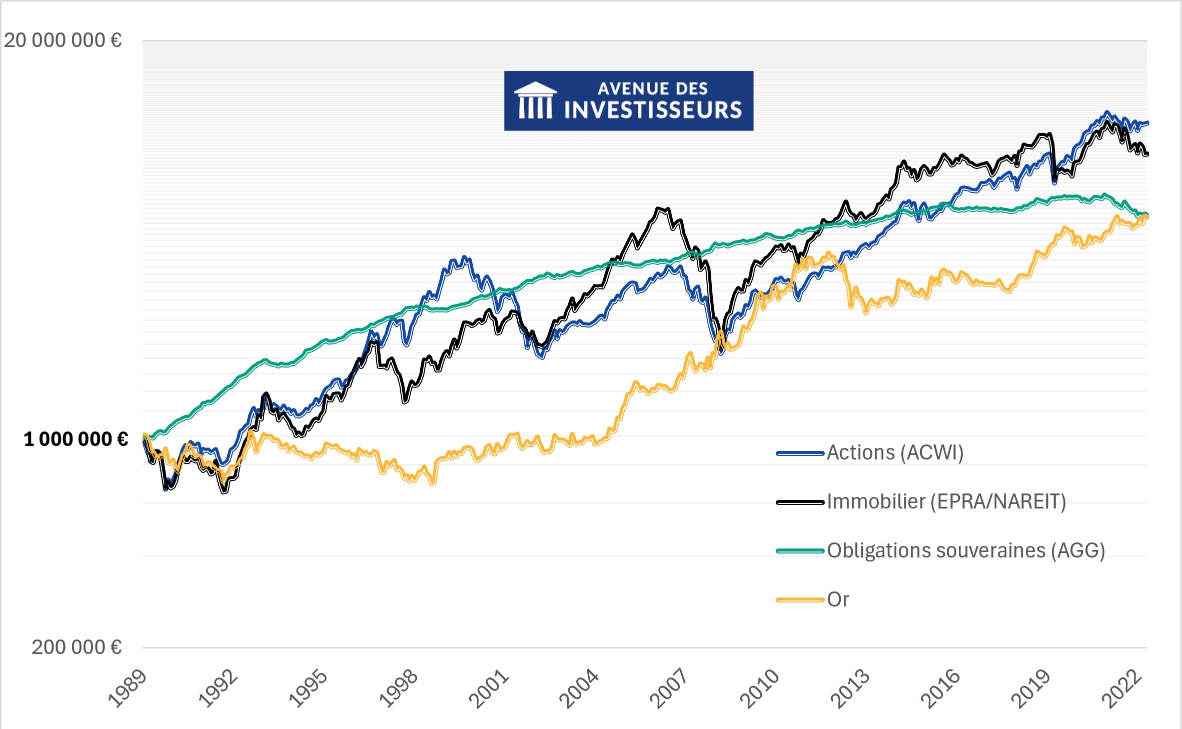 investissement qui rapporte tous les mois