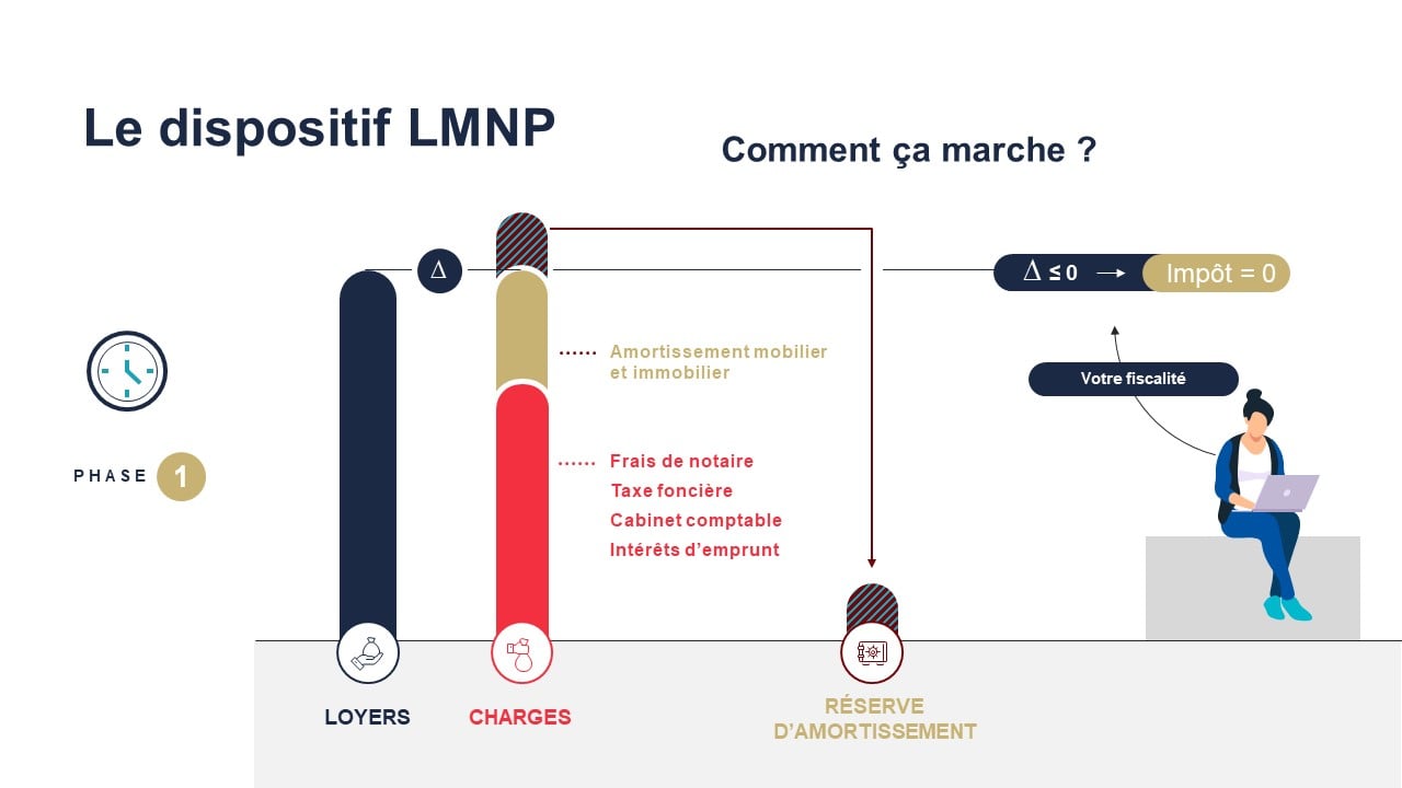 Guide complet sur le statut LMNP : tout ce que vous devez savoir
