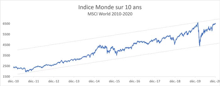 Optimisez Votre Portefeuille avec des ETF: Diversification et Simplicité
