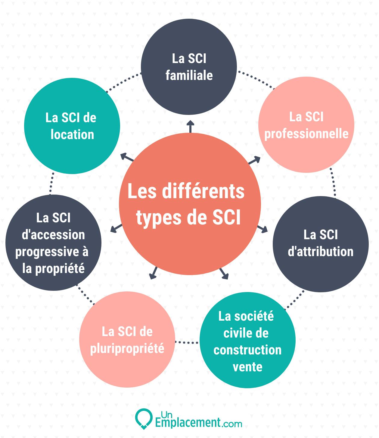 Guide des Sociétés d’Investissement : Comprendre et Investir Avec Sagesse