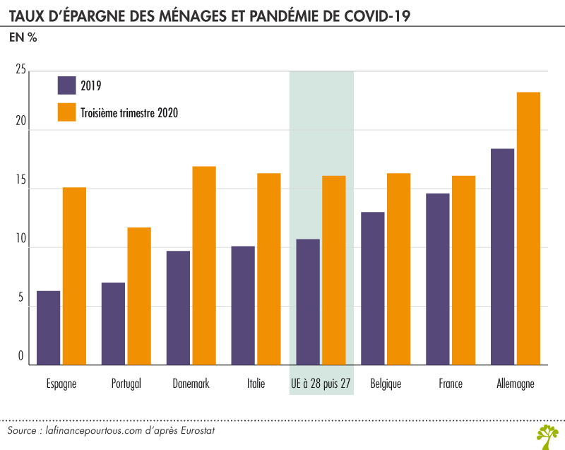 Optimisez Votre Avenir Financier : Comprendre et Augmenter Votre Taux d’Épargne