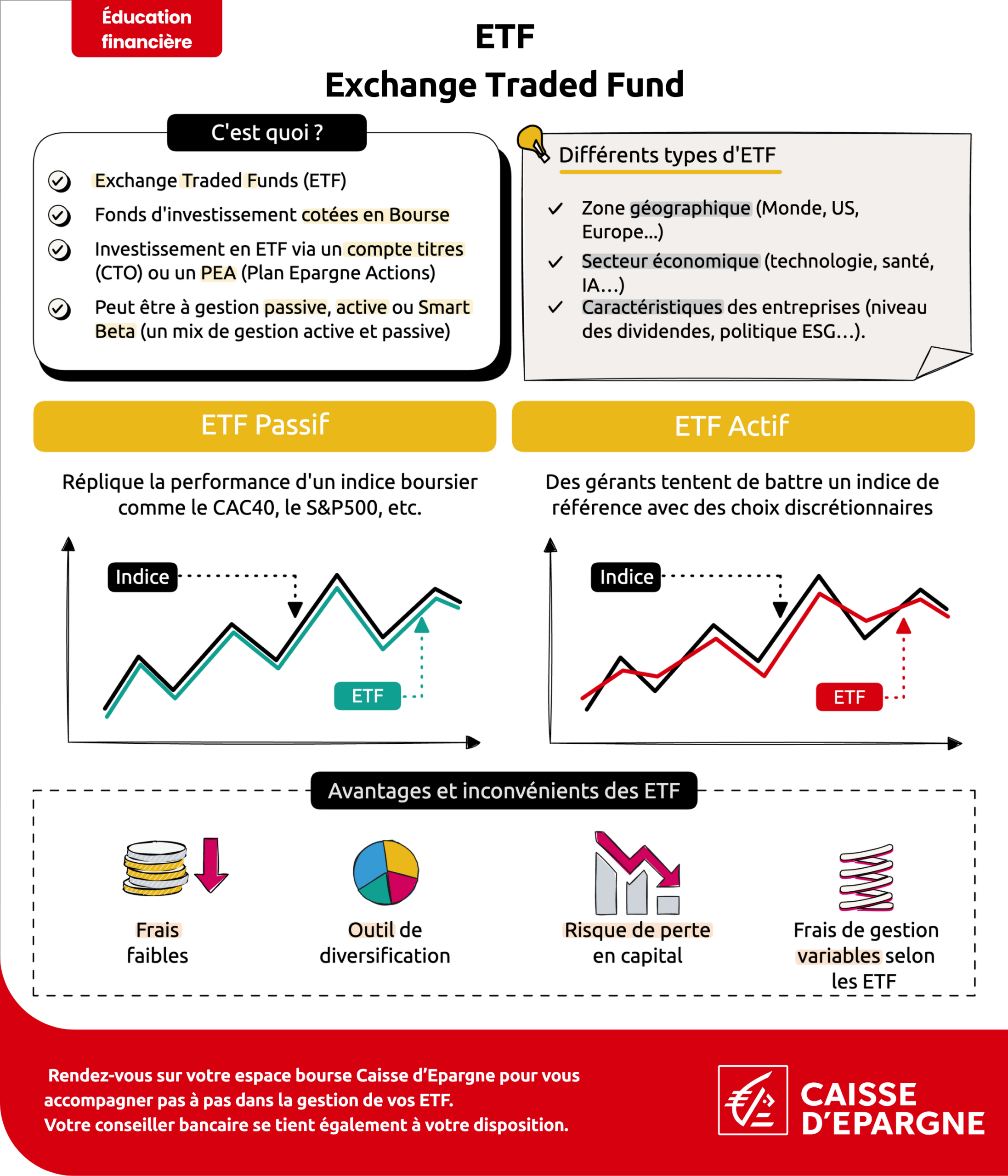 Guide pour Acheter des ETF en Belgique: Conseils et Stratégies de Placement