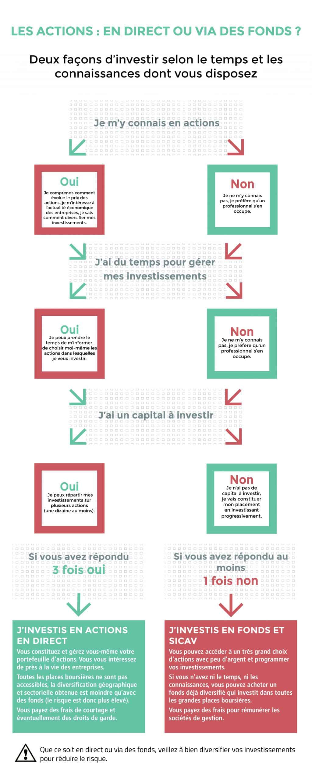 Guide Pratique pour Débuter dans le Boursicotage en Belgique