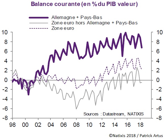 Optimisez Votre Épargne avec les Solutions Natixis
