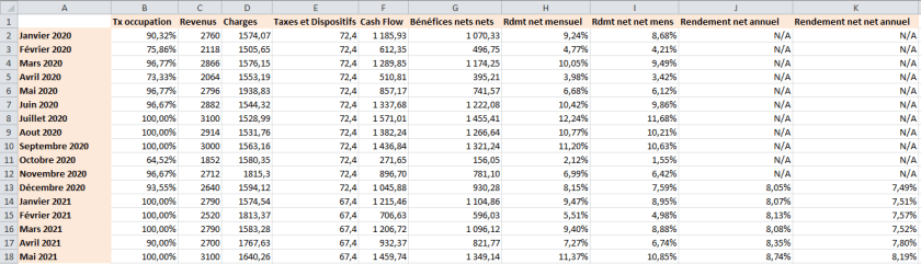 Maximisez Votre Rendement Locatif avec Ces Conseils Pratiques