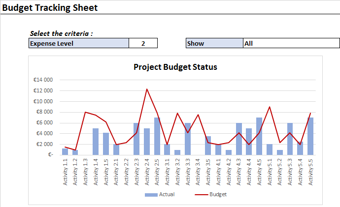 Optimisez la Gestion de Votre Budget Mensuel avec Excel