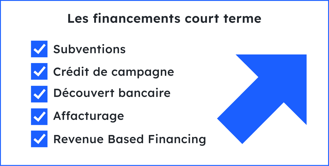 investissement à court terme