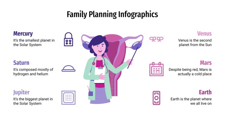 planification familiale