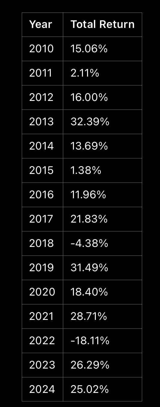 investir s&p 500