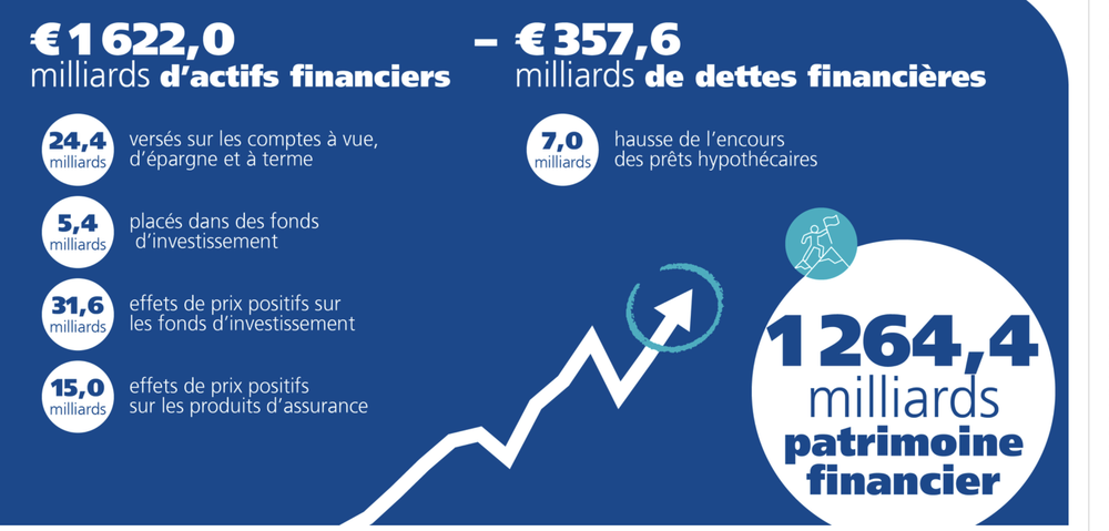 investissement banque