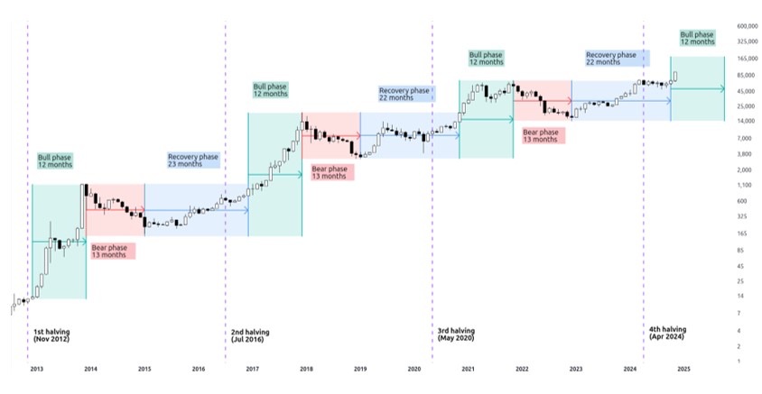 sur quel crypto investir