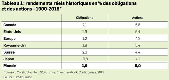 Maximisez vos Rendements Financiers avec l&rsquo;Action Rendement