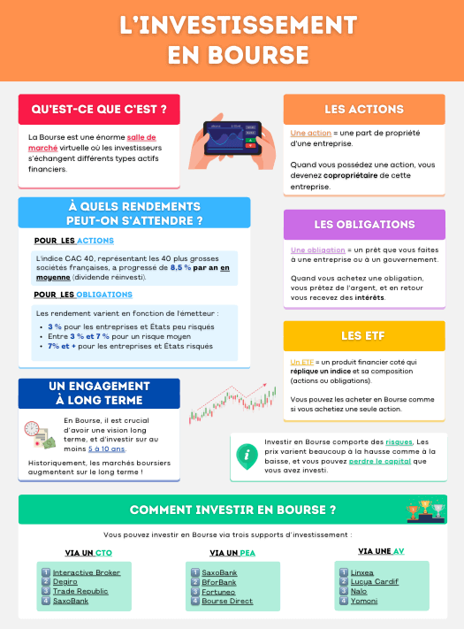 conseils investir en bourse