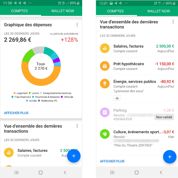 gérer budget