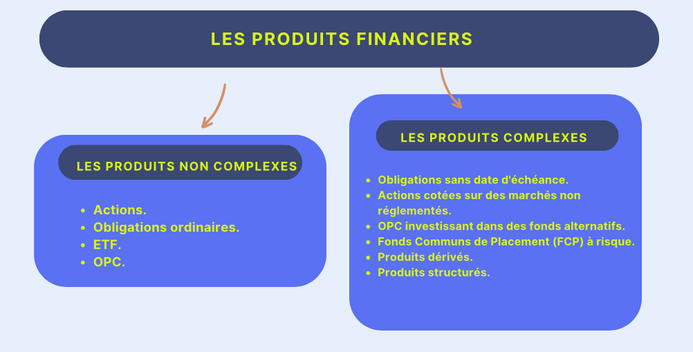 sur quoi investir en bourse