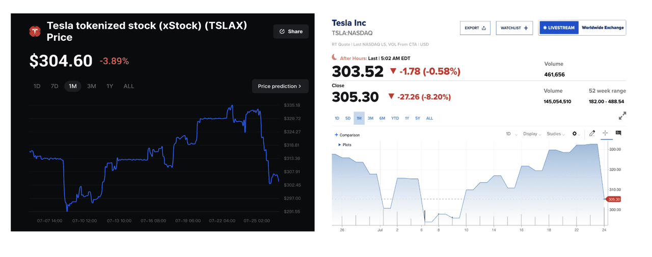 acheter action tesla