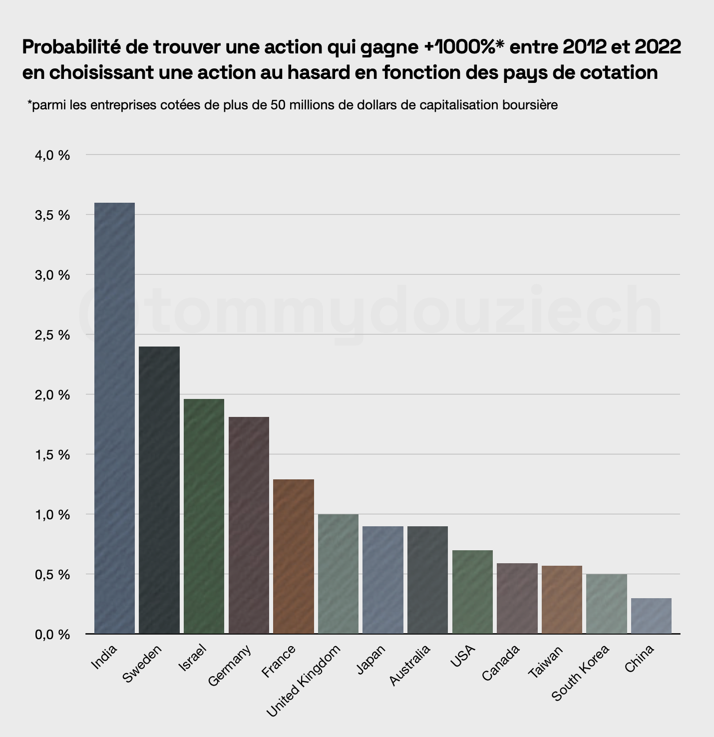 acheter en bourse