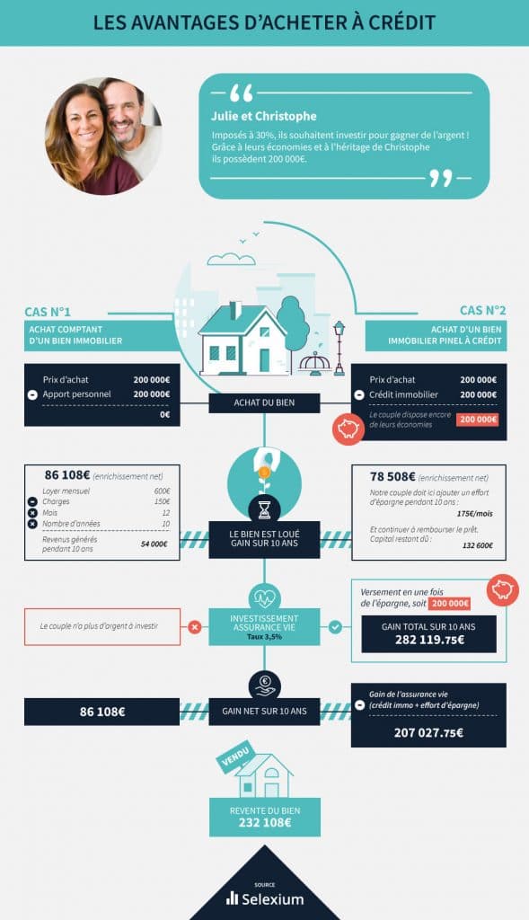 Dans quoi investir pour gagner de l’argent ?