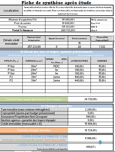 Investissement immobilier rentable : les clés pour réussir en Belgique