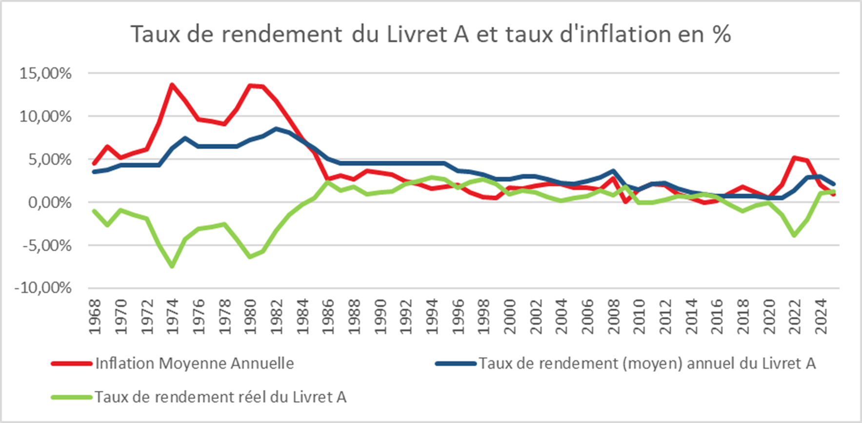 tout comprendre au livret d’épargne populaire en France