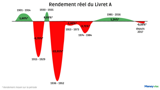 Livret d’épargne : comment comparer les taux en Belgique ?